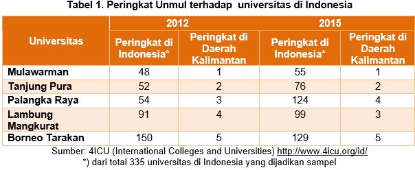 Data Renstra